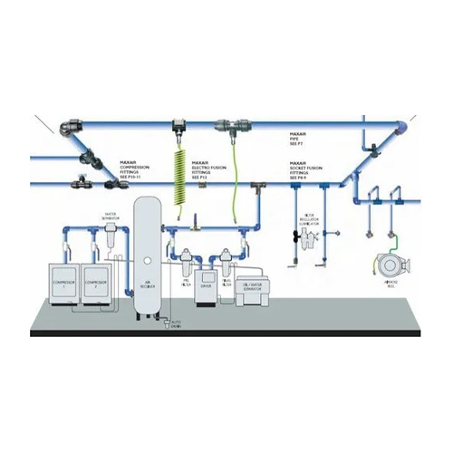 Compressed Air Piping Systems - Features: Rust Proof