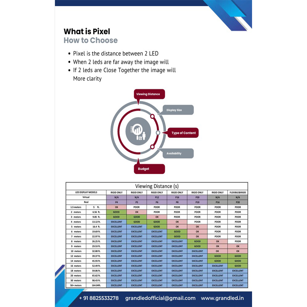 Vehicle Advertising Led Display - Contrast Ratio: 5000:1