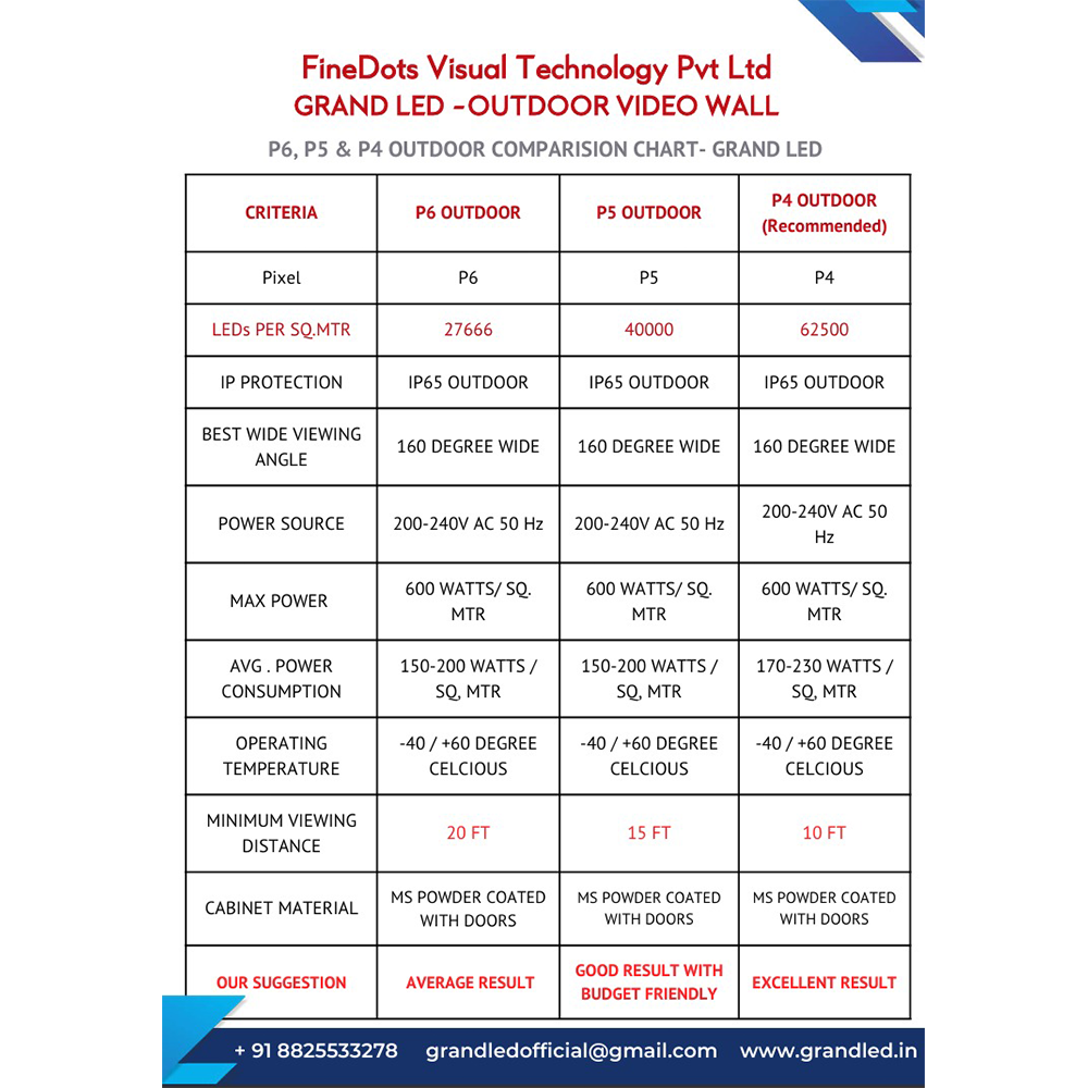 Vehicle Advertising Led Display - Contrast Ratio: 5000:1