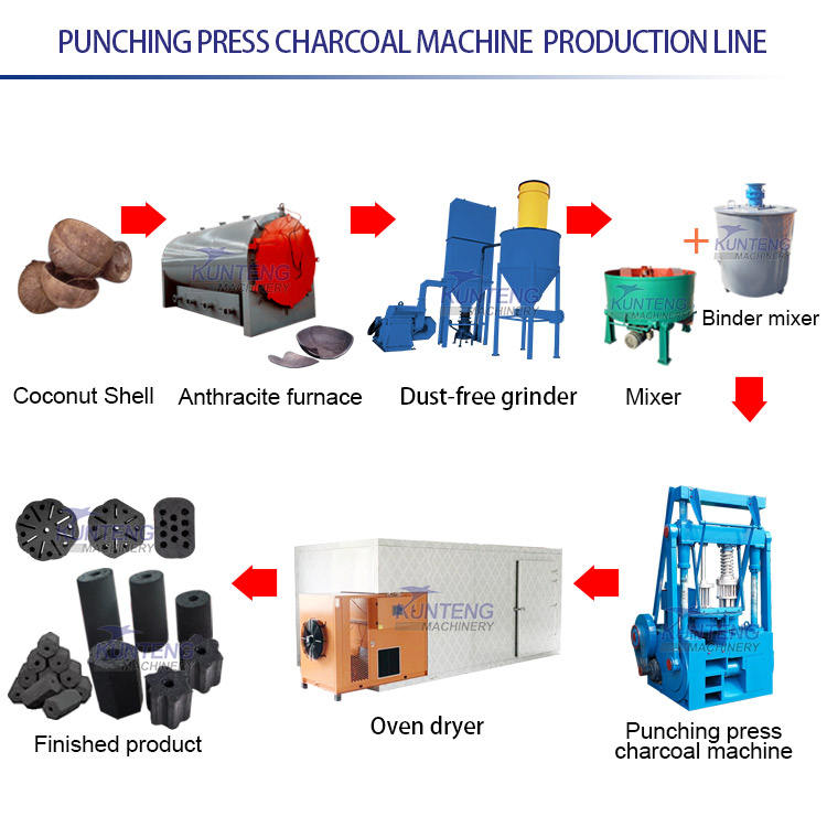 High Pressure Biochar Honeycomb Briquette Machine Barbecue Charcoal Rod Making Machine - Briquette Size: Customized