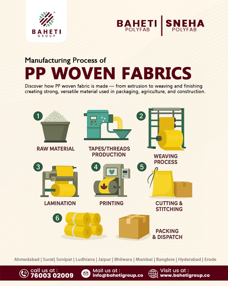 Pp Woven Fabrics - Application: 1