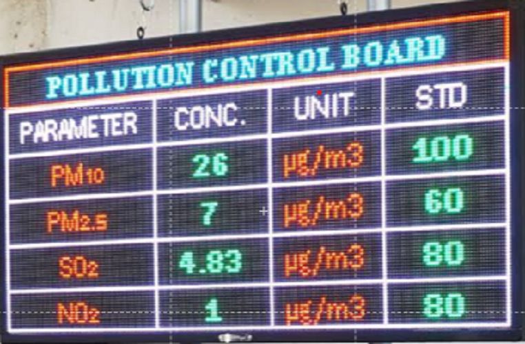 Data Connectivity Service As Per Cpcb/gpcb Norms - Accuracy: 100 %