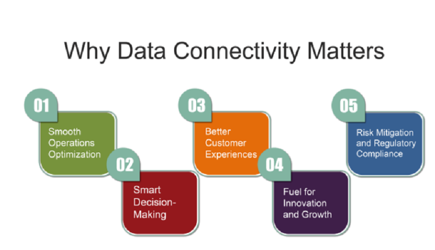 Data Connectivity Service as per CPCB/GPCB Norms