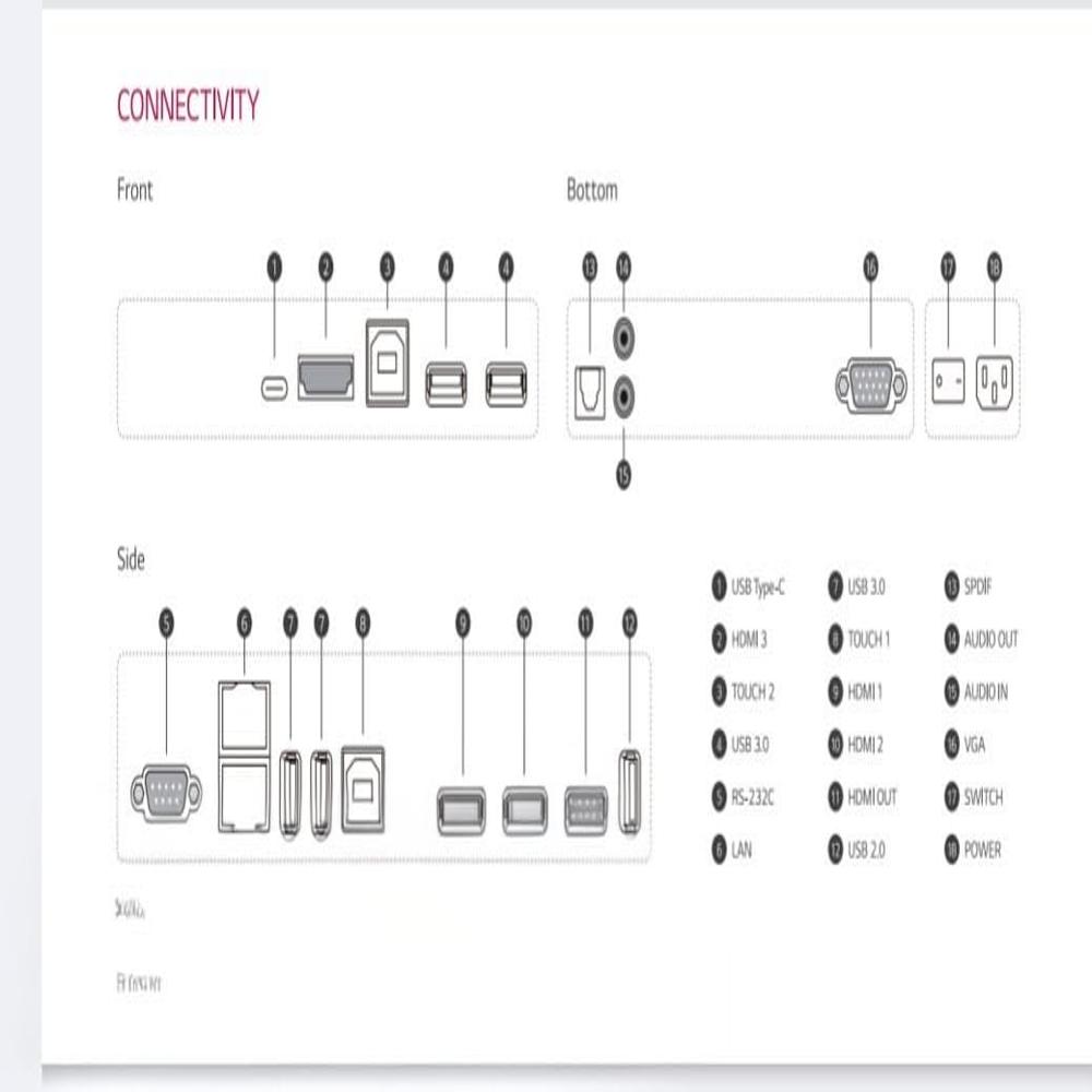 Educational Interactive Smart Panel - Material: Plastic / Glass