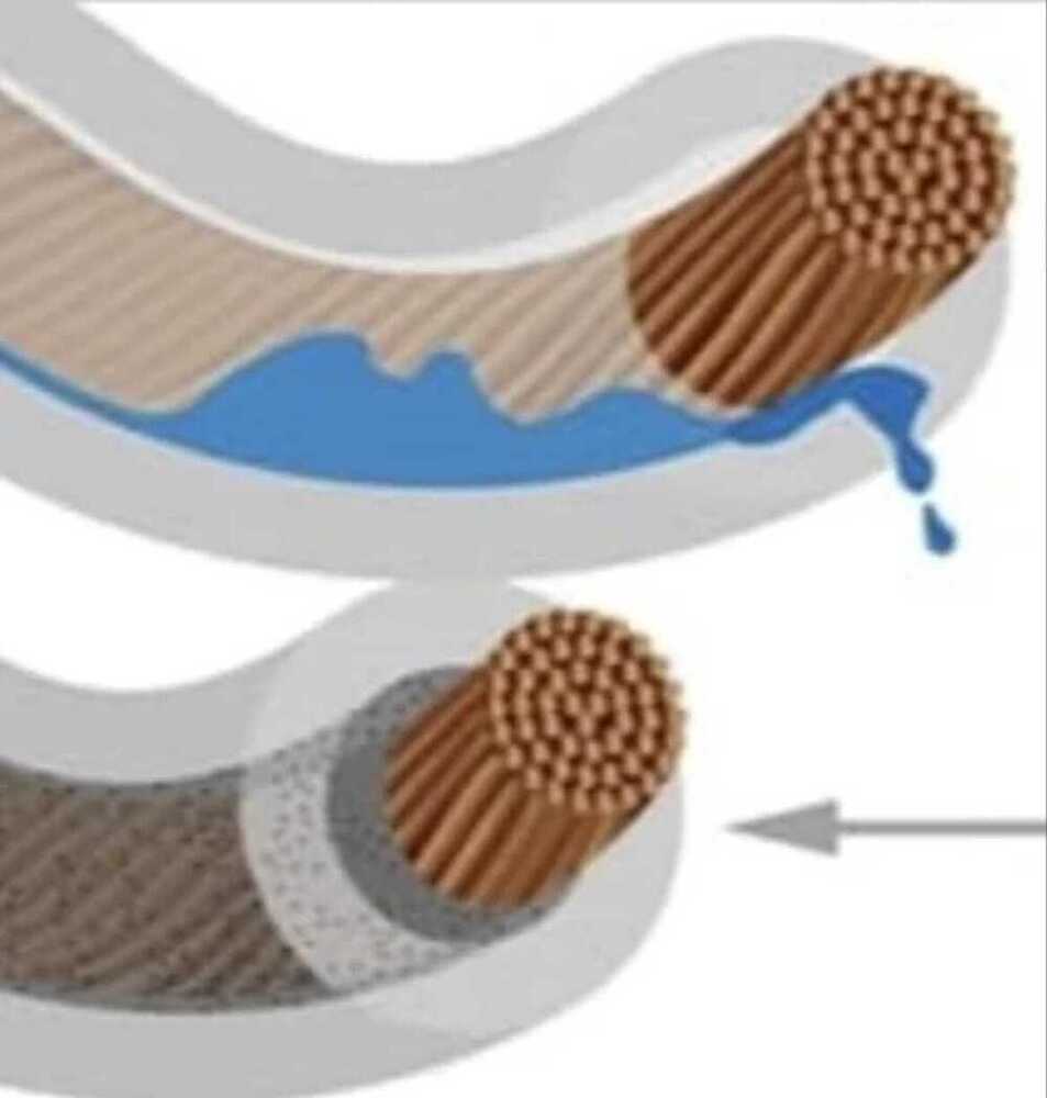 ANTI CAPIILARY HIGH TEMPRATURE WIRE(ZERO LEEKAGE)