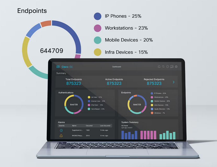 Cisco Identity Services Engine (Ise) - Features: High Quality