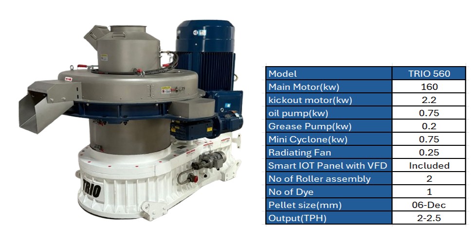 TRIO 560 - 160KW रिंग डाई पेलेट बनाने की मशीन 2.5 TPH श्रेणी