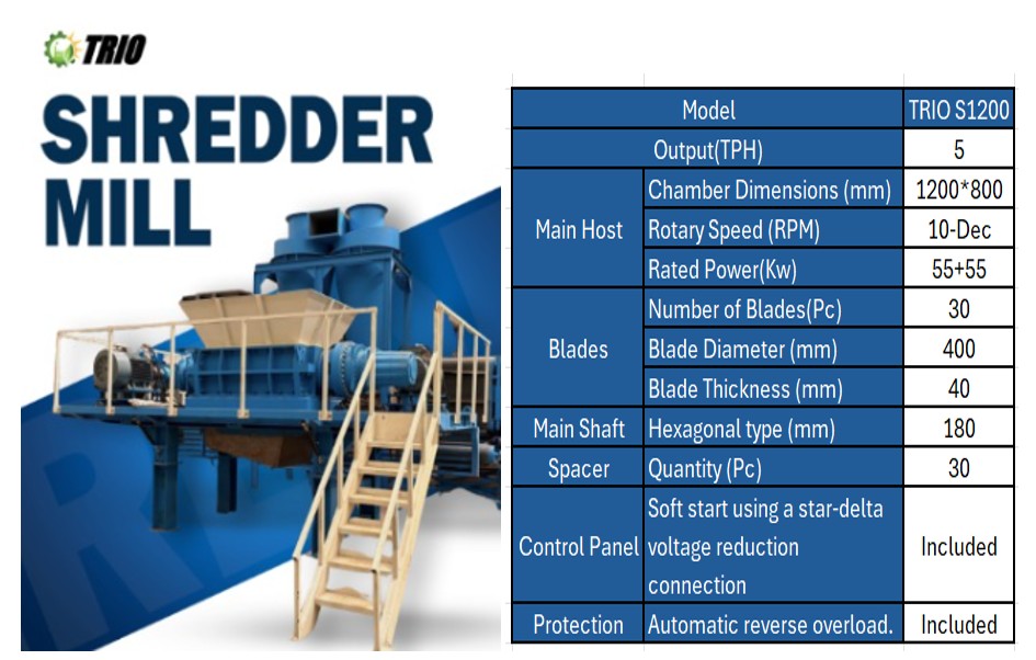 TRIO SHREDDER TS5 (55KW+55KW) 5TPH श्रेणी