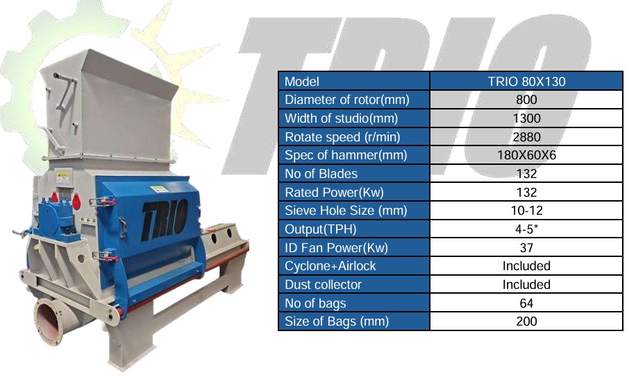 TRIO 80 X 130 (132KW-2880 RPM) 4 TO 5 TPH CATEGORY HAMMER MILL