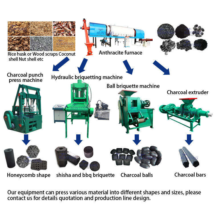 Smokeless Charcoal Making Machine Palm Kernel Shell Coconut Husk Carbonization Furnace for Charcoal