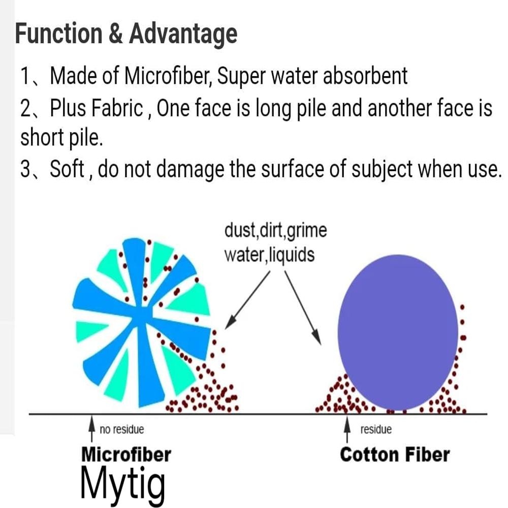 MULTICOLOUR 400 GSM MICROFIBER CLOTH WEFT 40*60 CM