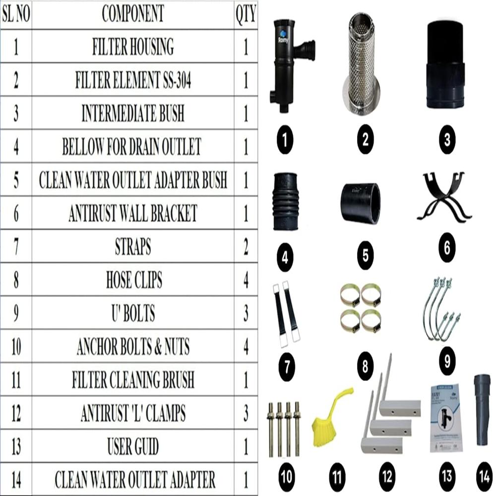 Roof Runoff Filtration System FL-250 250 SQ Mtr