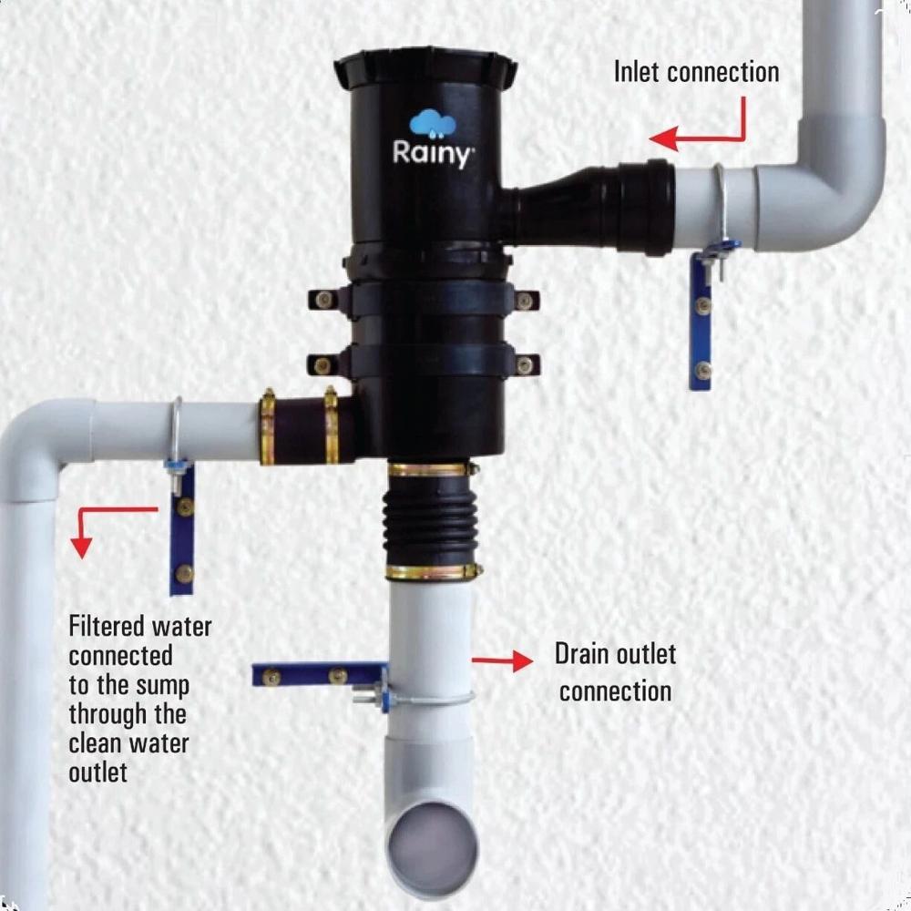 Rainwater Cleaning Filter FL-350 350 SQ Mtr