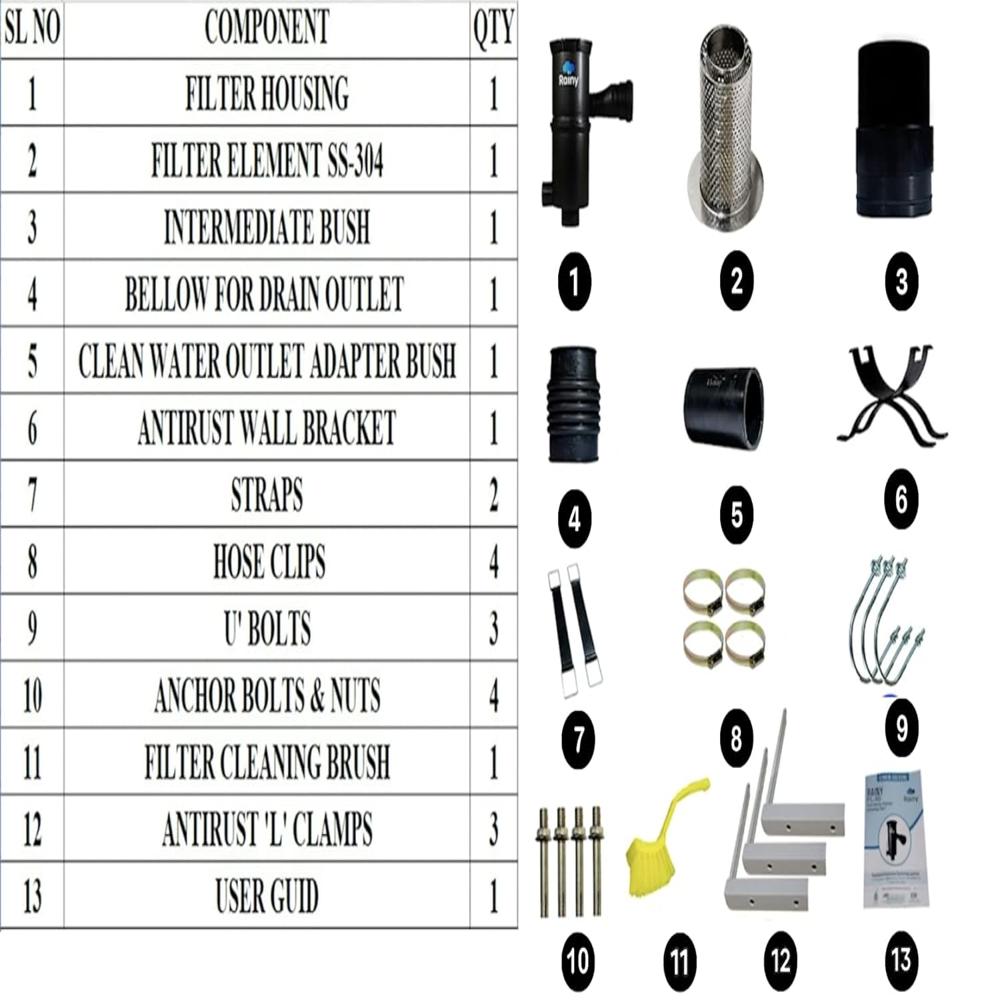 Rain Water Harvesting Filter FL-150 180 SQ Mtr
