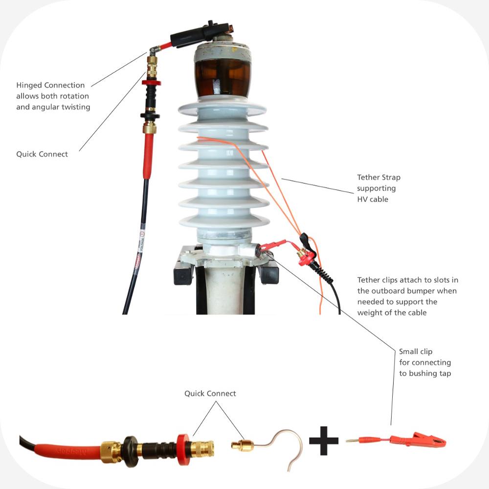 Capacitance and Tan delta kit -12KV Insulation Diagnostic system