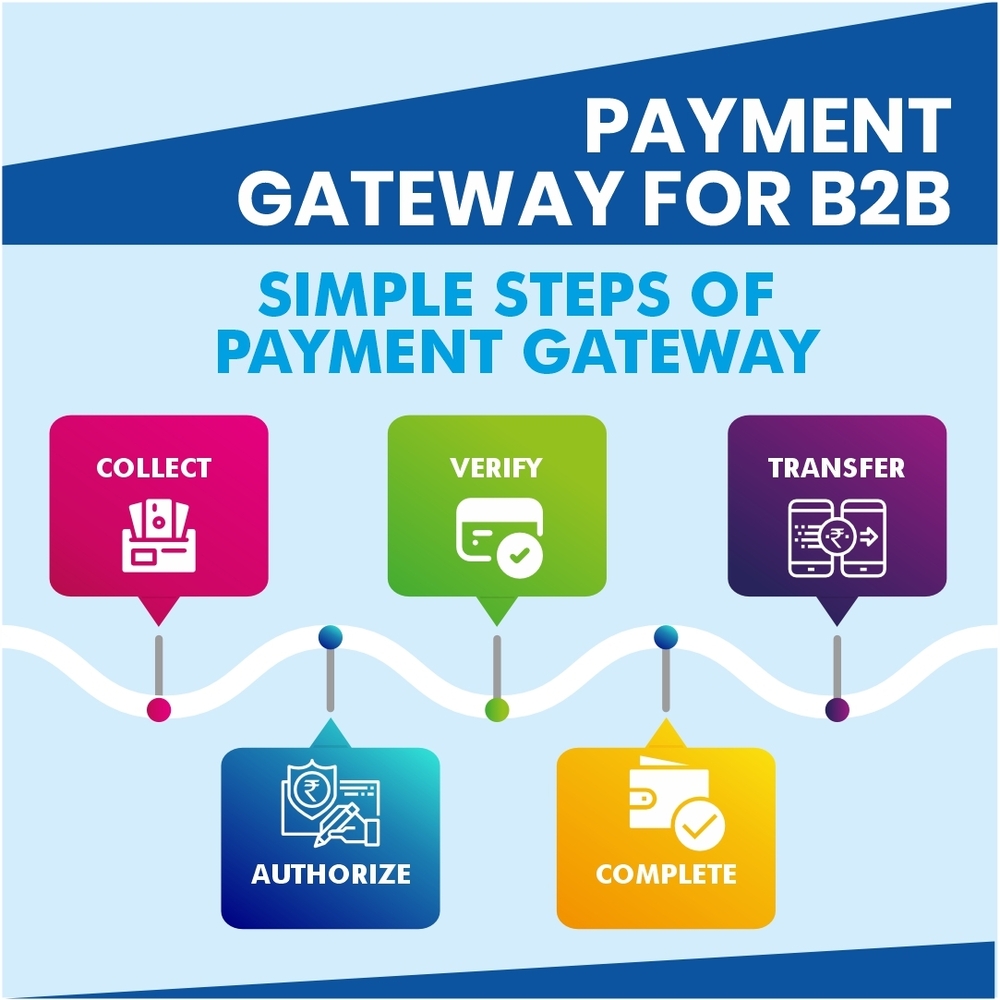 Payment Gateway for B2B