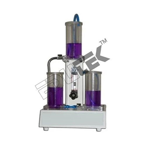 Interacting & Non Interacting System Apparatus - Application: Engineering Testing Equipment