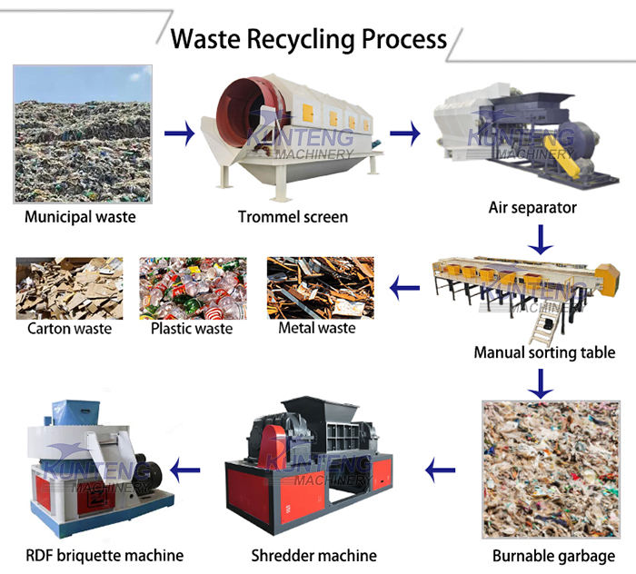 New Energy Waste Fabric Recycling Fuel Briquetting Machine, Waste Fabric RDF Combustion Briquetting Production Line Equipment