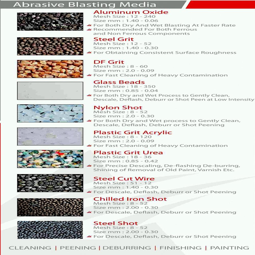 Steel Shot For Shot Blasting Process - Color: Black