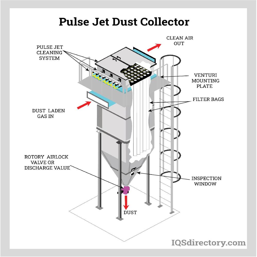 Cartridge Type Dust Collector