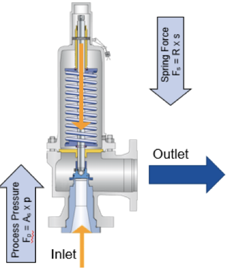 PRESSURE RELIEF VALVE SRV501