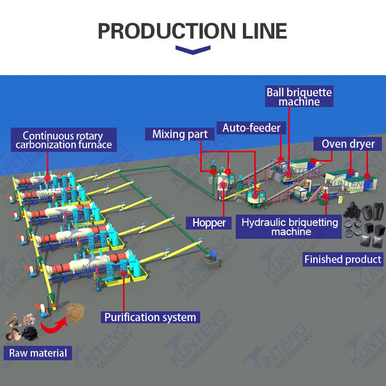 Automatic High Capacity Continuous Biochar Making Machine Coconut Shell Carbonization Furnace Wood Charcoal Making Machine