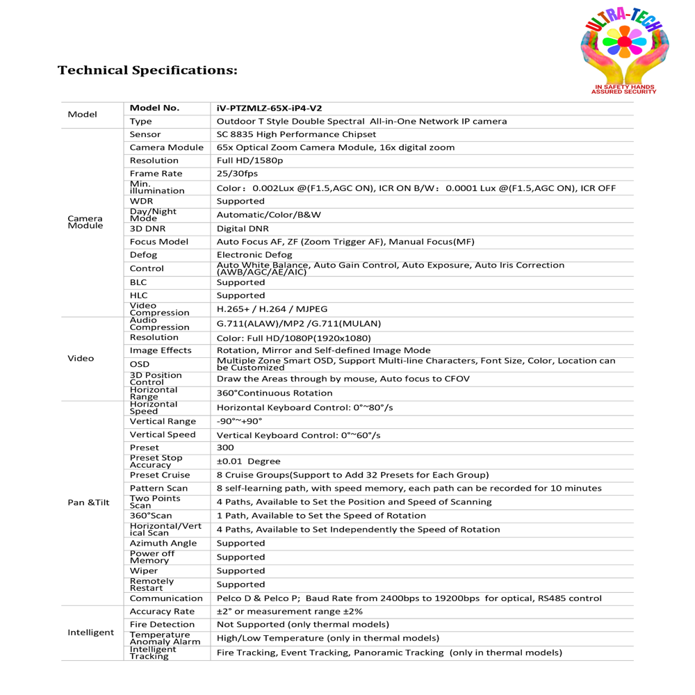 LONG RANGE MILITARY GRADE PTZ CAMERA - 5KM DAY & 500 MTRS NIGHT - IV-PTZMLZ-65X-IP4-V2