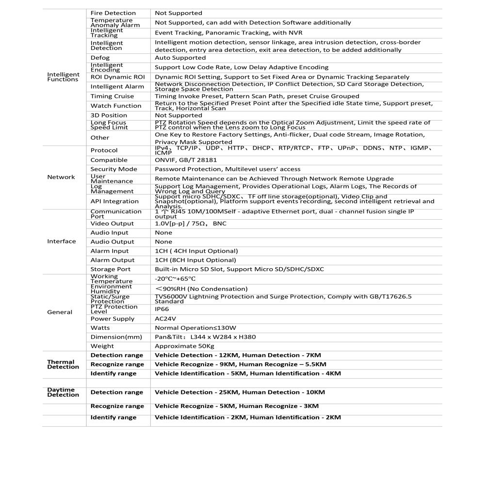 Long Range Military Grade Thermal Ptz Camera Day 25km - Night 12km - - Iv-th-ptzmlz-92x-xt-ip4-v2 - Application: Outdoor