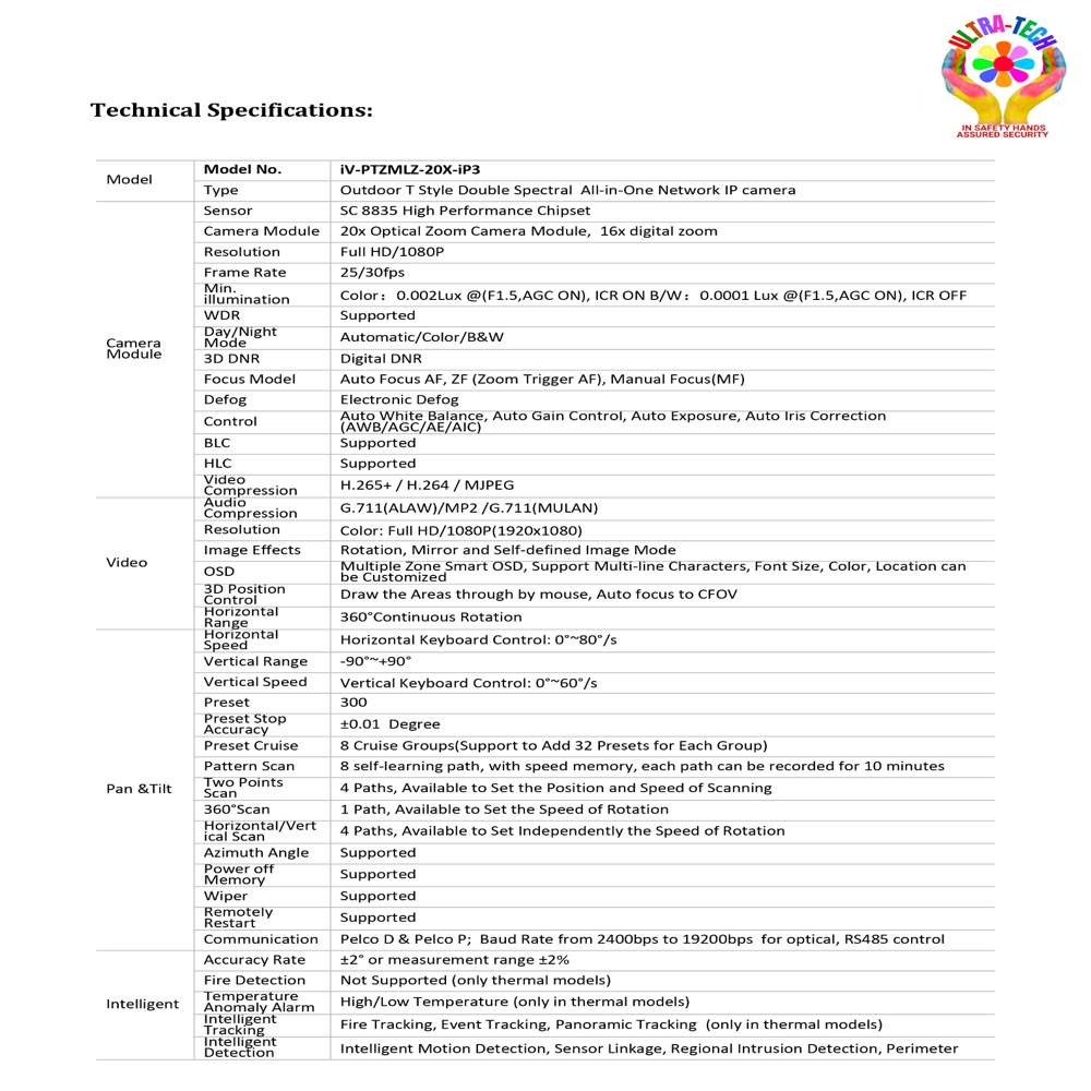 LONG RANGE MILITARY GRADE PTZ CAMERA - DAY 3 KM - NIGHT 300 MTRS - IV-PTZMLZ-20X-IP3