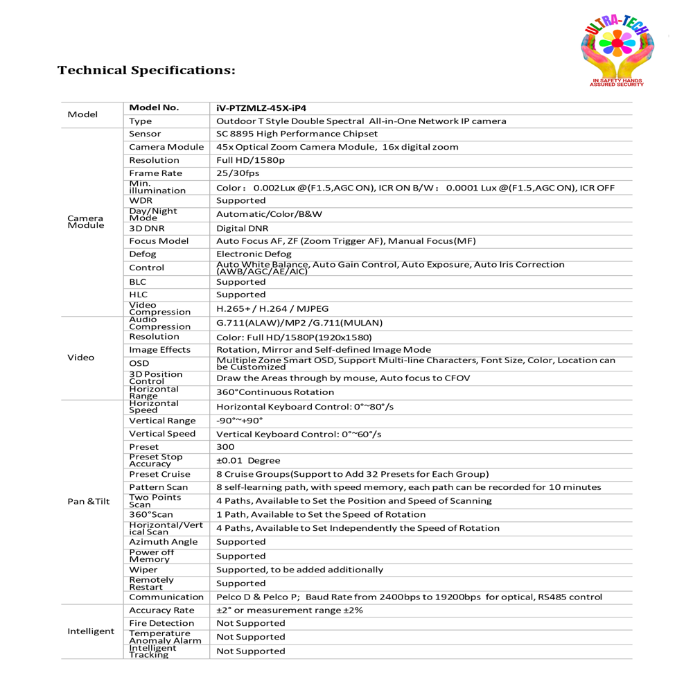 Long Range Military Grade Ptz Camera - Application: Outdoor