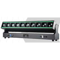 Tambora Dot Line With Zoom