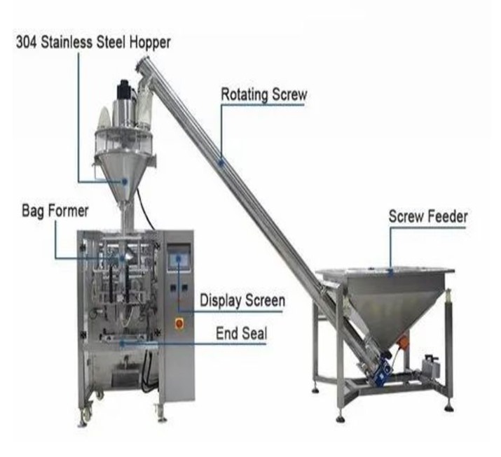 5Kg 10Kg Wheat Flour Packing Machine - Automatic Grade: Automatic