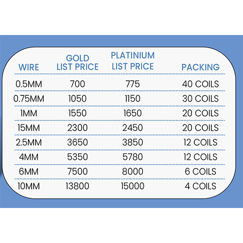 Multi Strand Wire