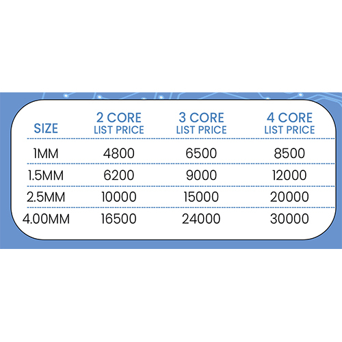 Multicore Cable