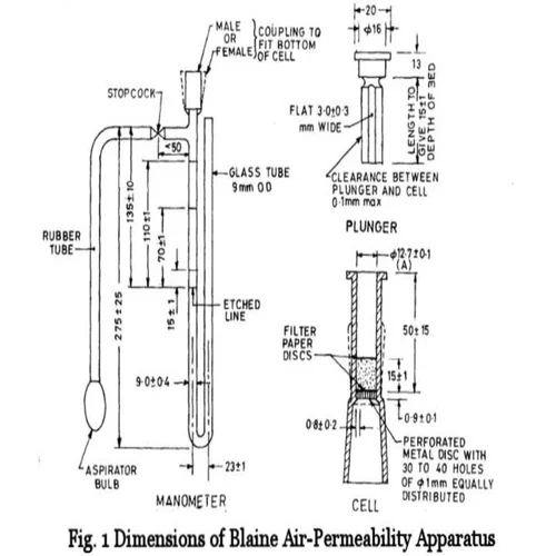 Blaine Air Permeability Apparatus