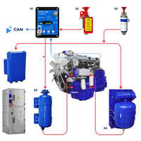 Automatic Fire Suppression Systems