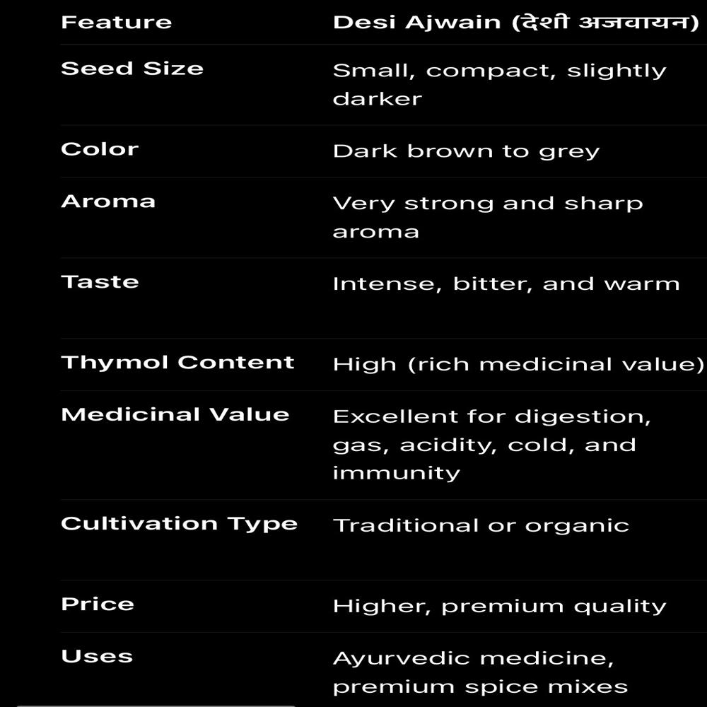 Organic Ajwain Seeds