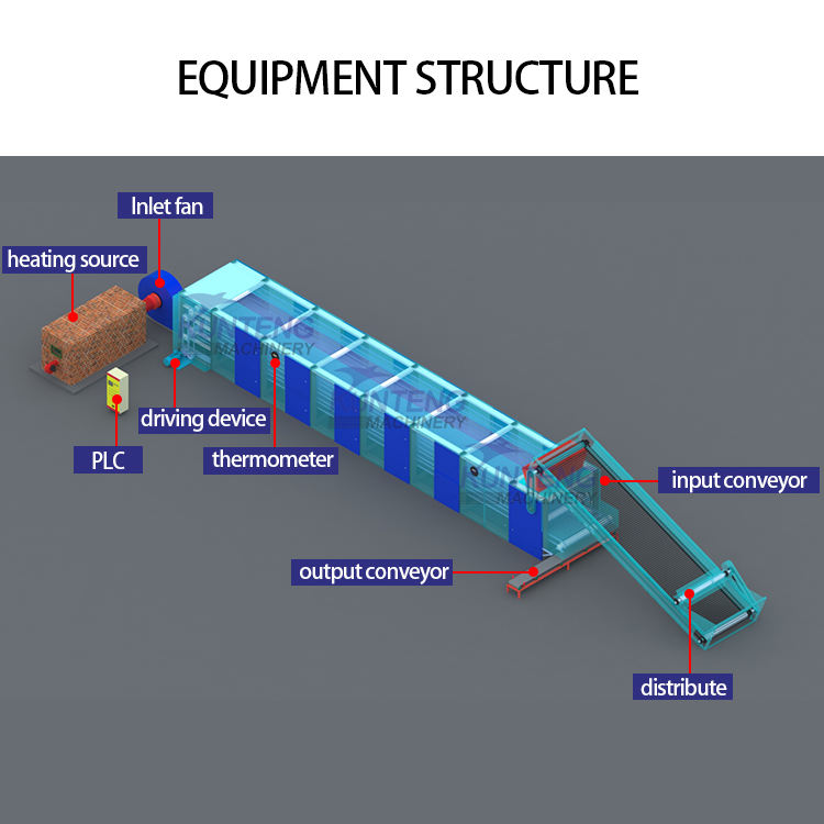 Best Price Mesh Belt Dryer Spice Drying Oven Machine Industrial Pepper Dryer Equipment