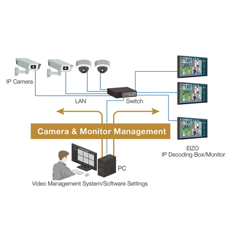 Colud Ready Vms - Features: High Quality