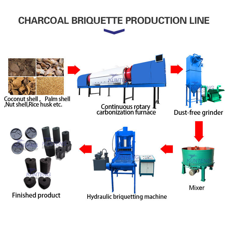 High Efficiency Automatic Continuous Biochar Carbonization Furnace Wood Coconut Biochar Making Machine
