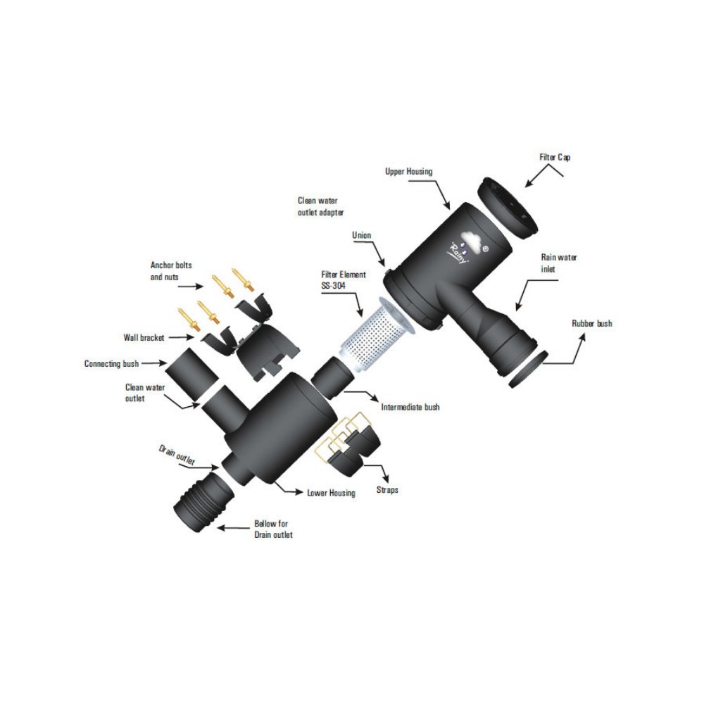 Rooftop Rainwater Harvesting Filter