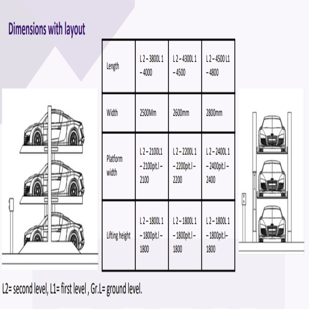 Mechanical Car Parking System