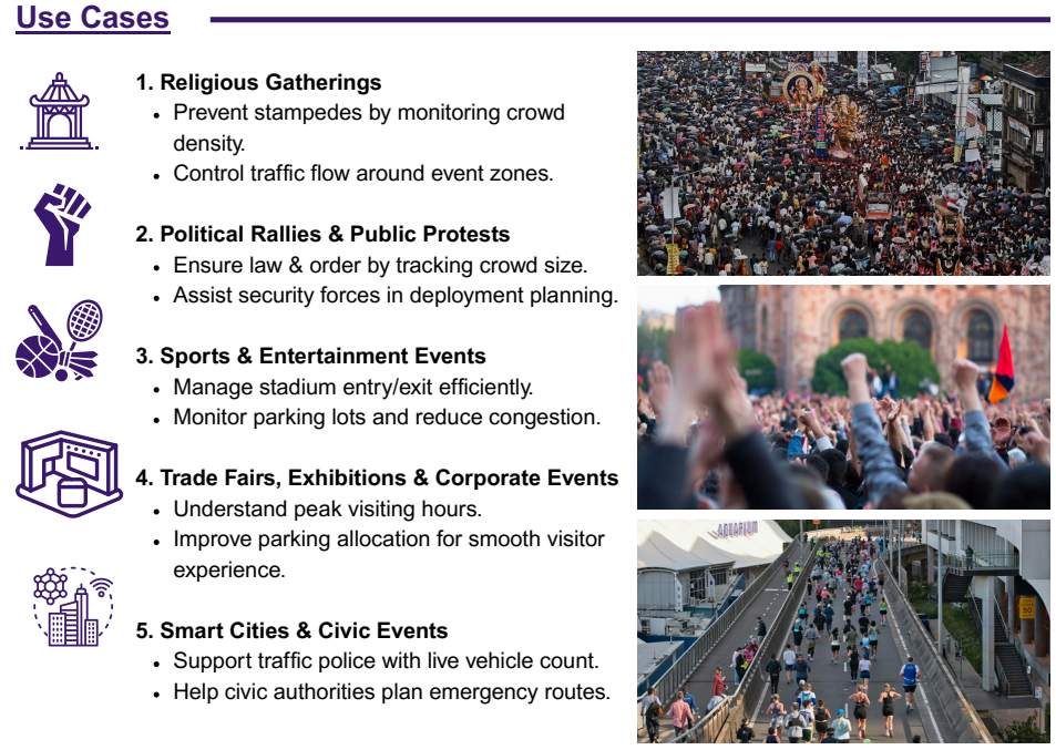 Crowd Management System Software - Usage: Commercial