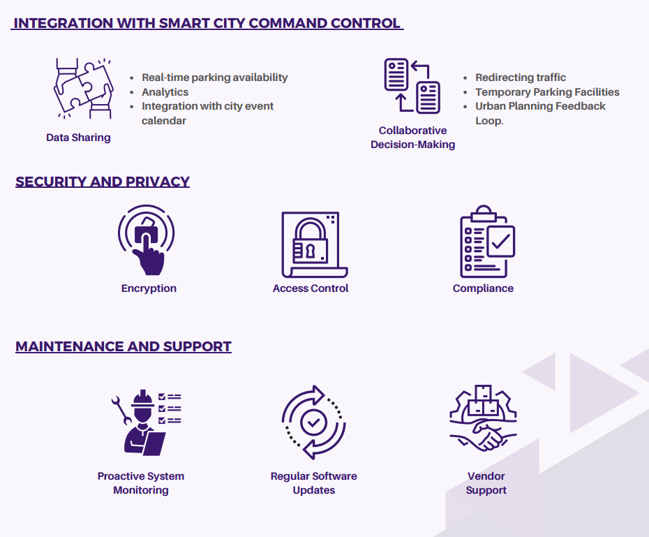 Parking Management System Software - Usage: For Mobile