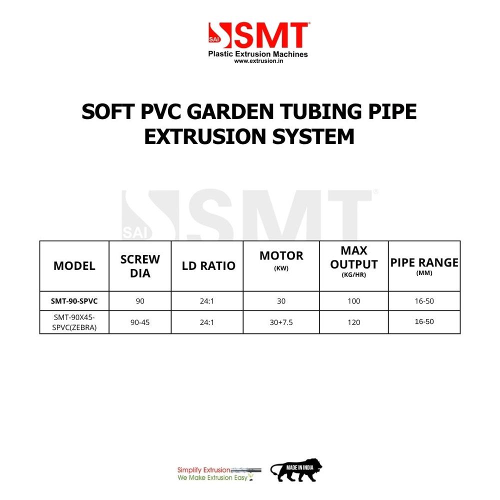 Soft PVC Garden Pipe Plant | High-Speed Extrusion Line for Garden & Transparent Tubing | Sai Machine Tools Pvt. Ltd.