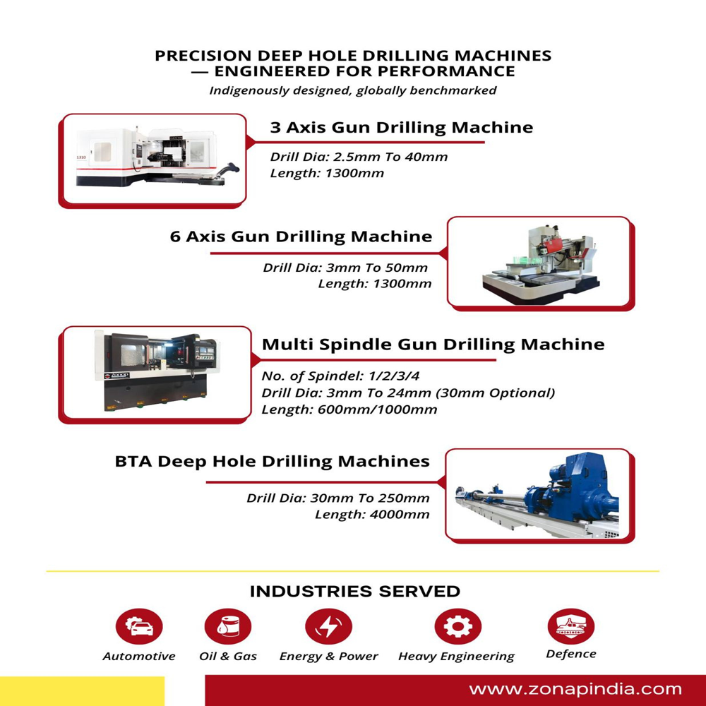 Electric Gun Drilling Machine - Automatic Grade: Automatic