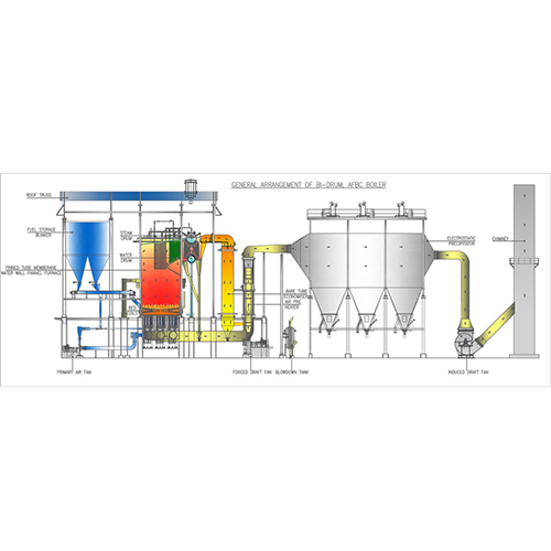 AFBC Boilers