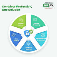 Network security software