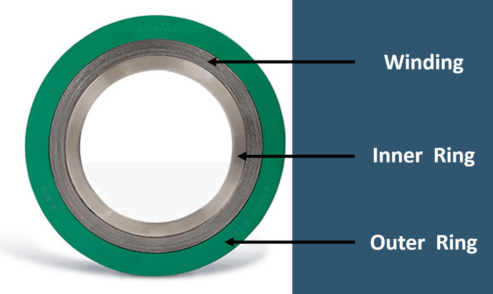 Spiral Wound Gaskets