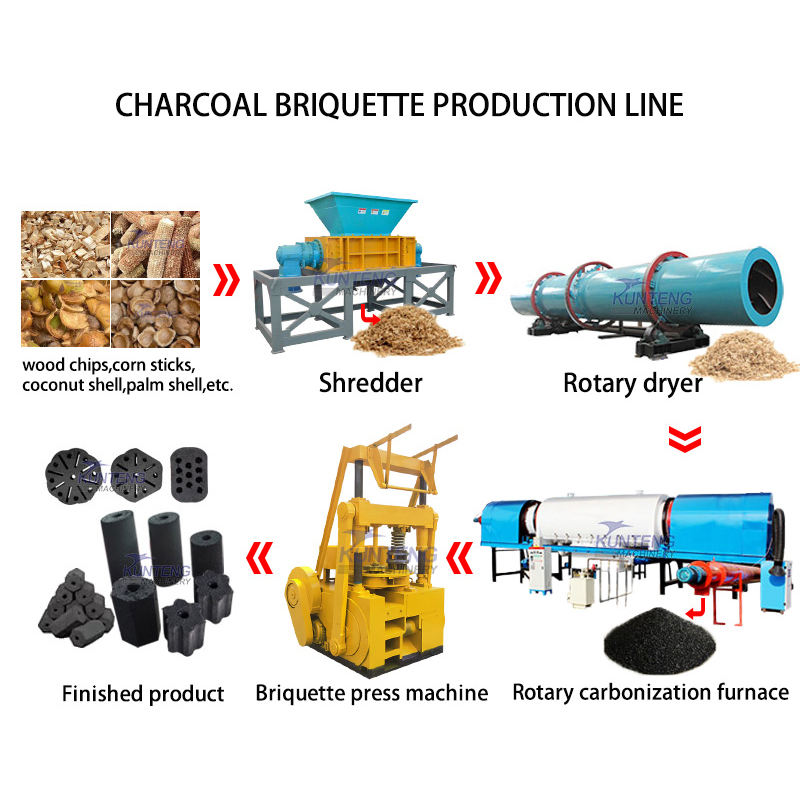 Rotary carbonization furnace coconut charcoal manufacturing machine continuous sawdust carbonization furnace
